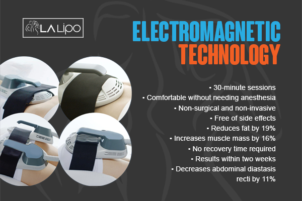 Graphic to show bullet points of how LA-EMS Body Sculpting Bridgend treatment works