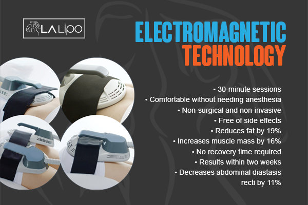 Benefits of LA-EMS Body Sculpting Treatment Bridgend