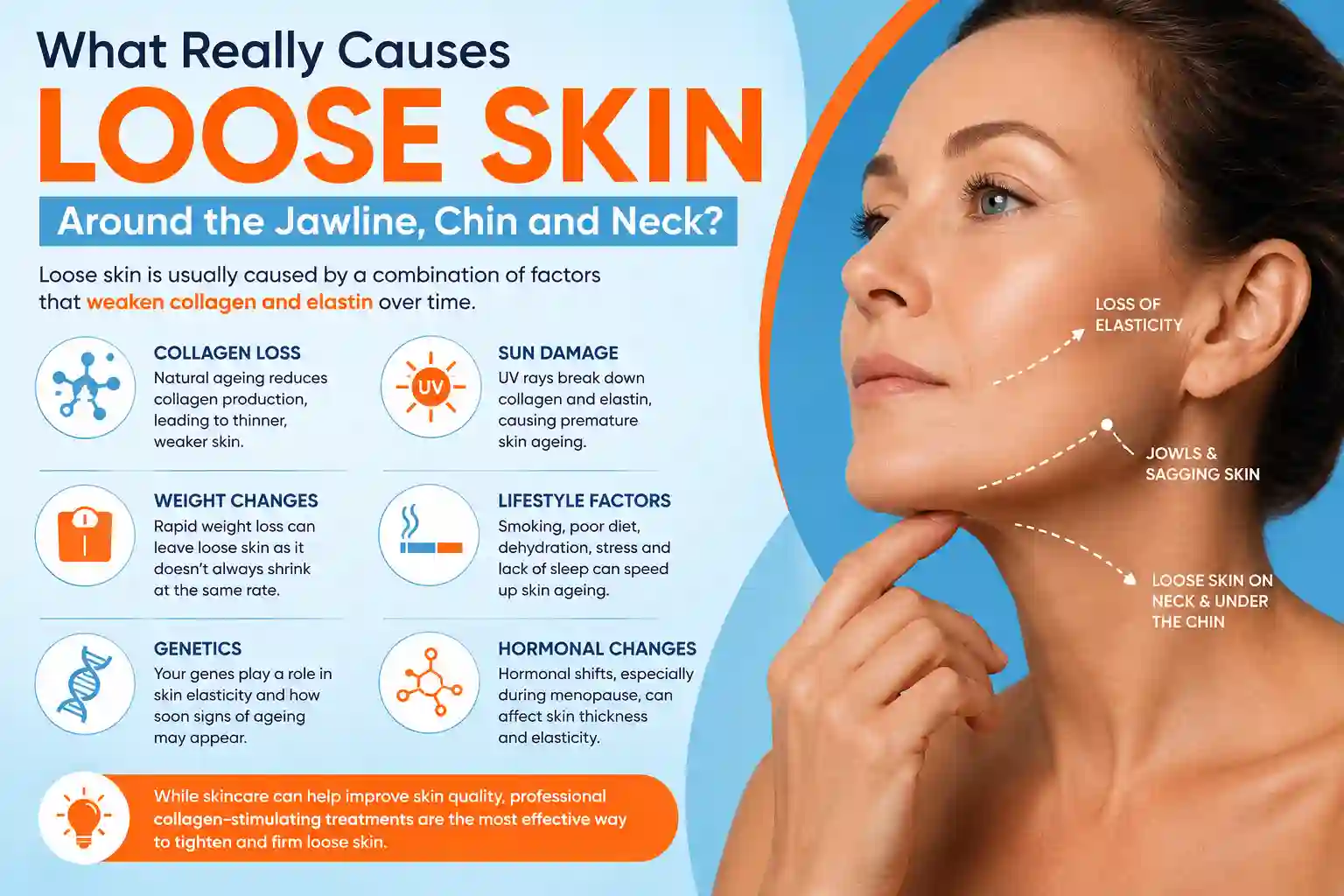 What Really Causes Loose Skin Around the Jawline, Chin and Neck Bridgend?